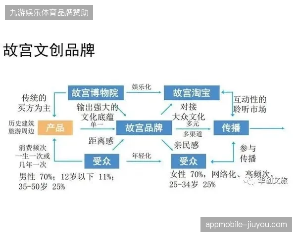 场馆资产的活化逻辑决定赛事盈利水位，全流程运营管控成为竞标核心资质